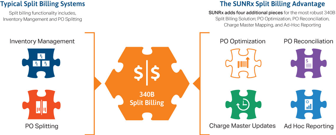 340b program overview 340b program overview